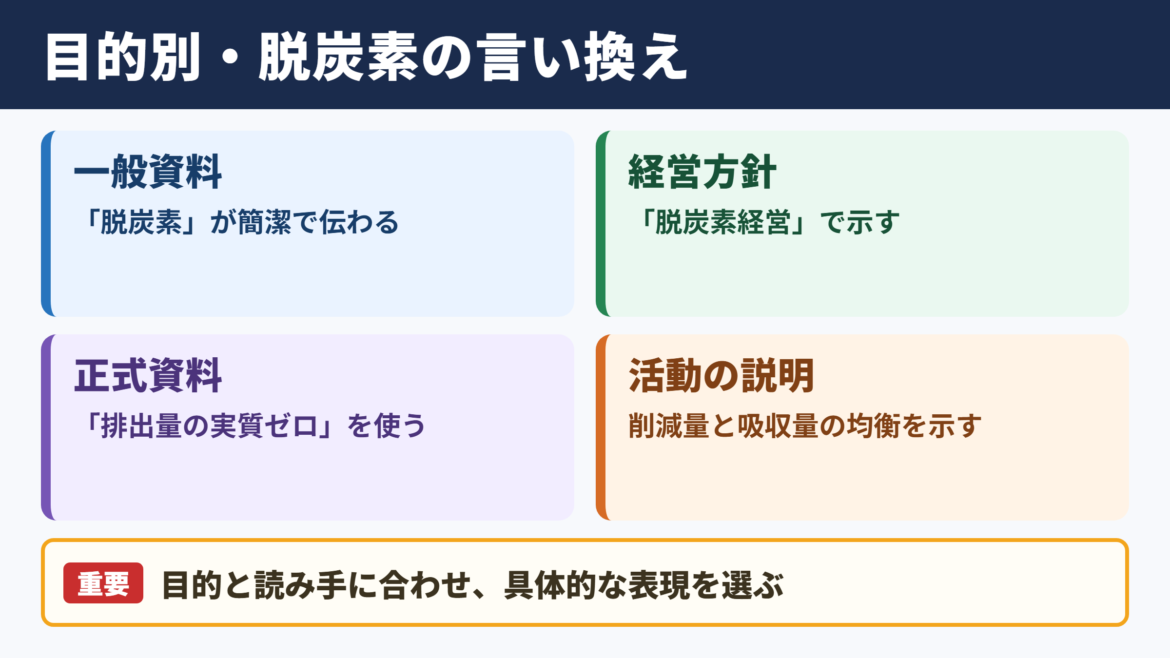 カーボンニュートラルの言い換え一覧表