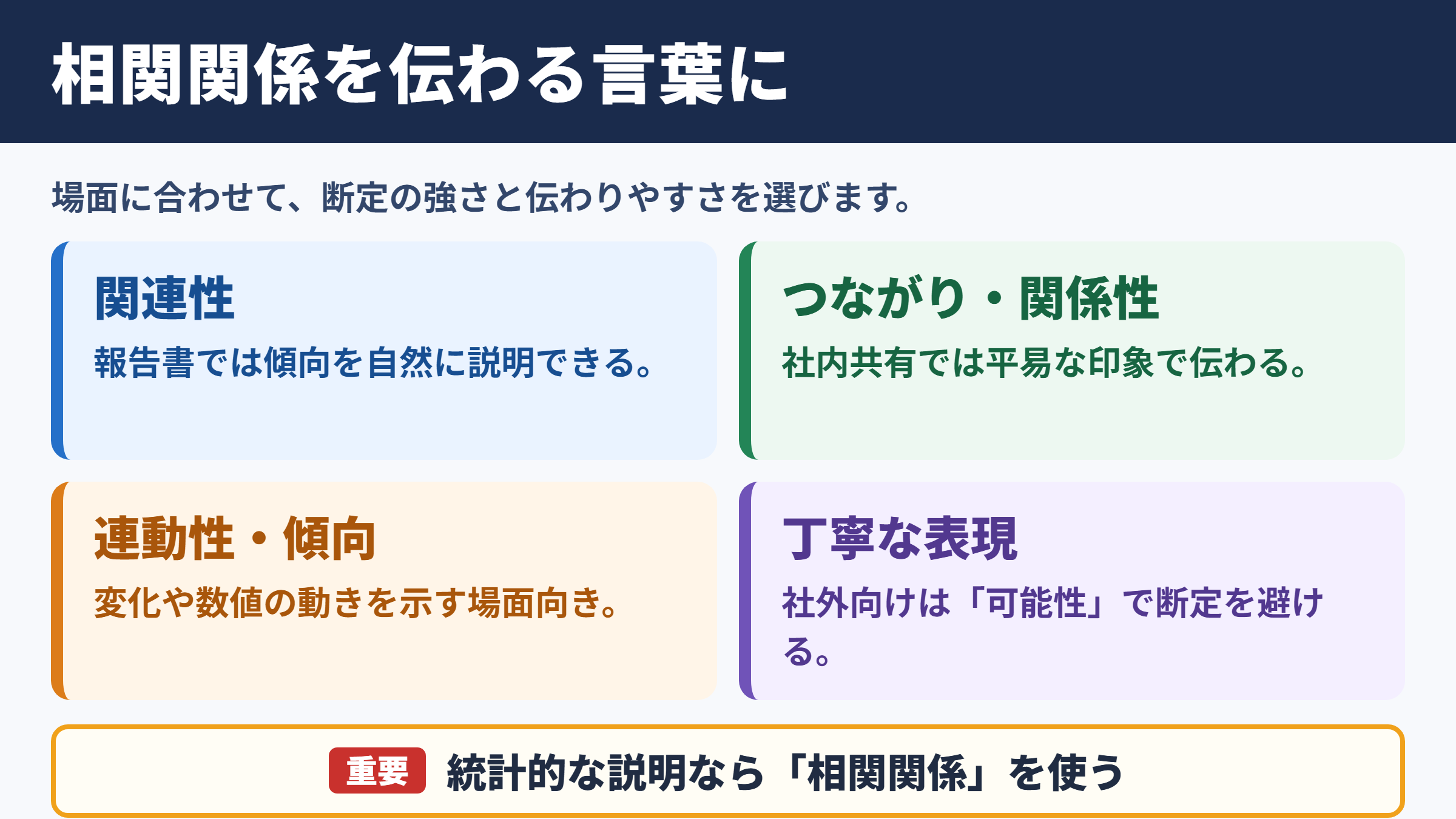 相関関係の言い換え一覧表と場面別の表現