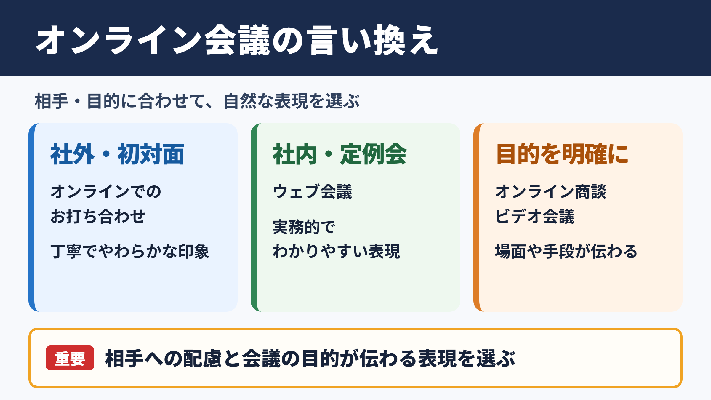 オンライン会議の言い換え一覧表