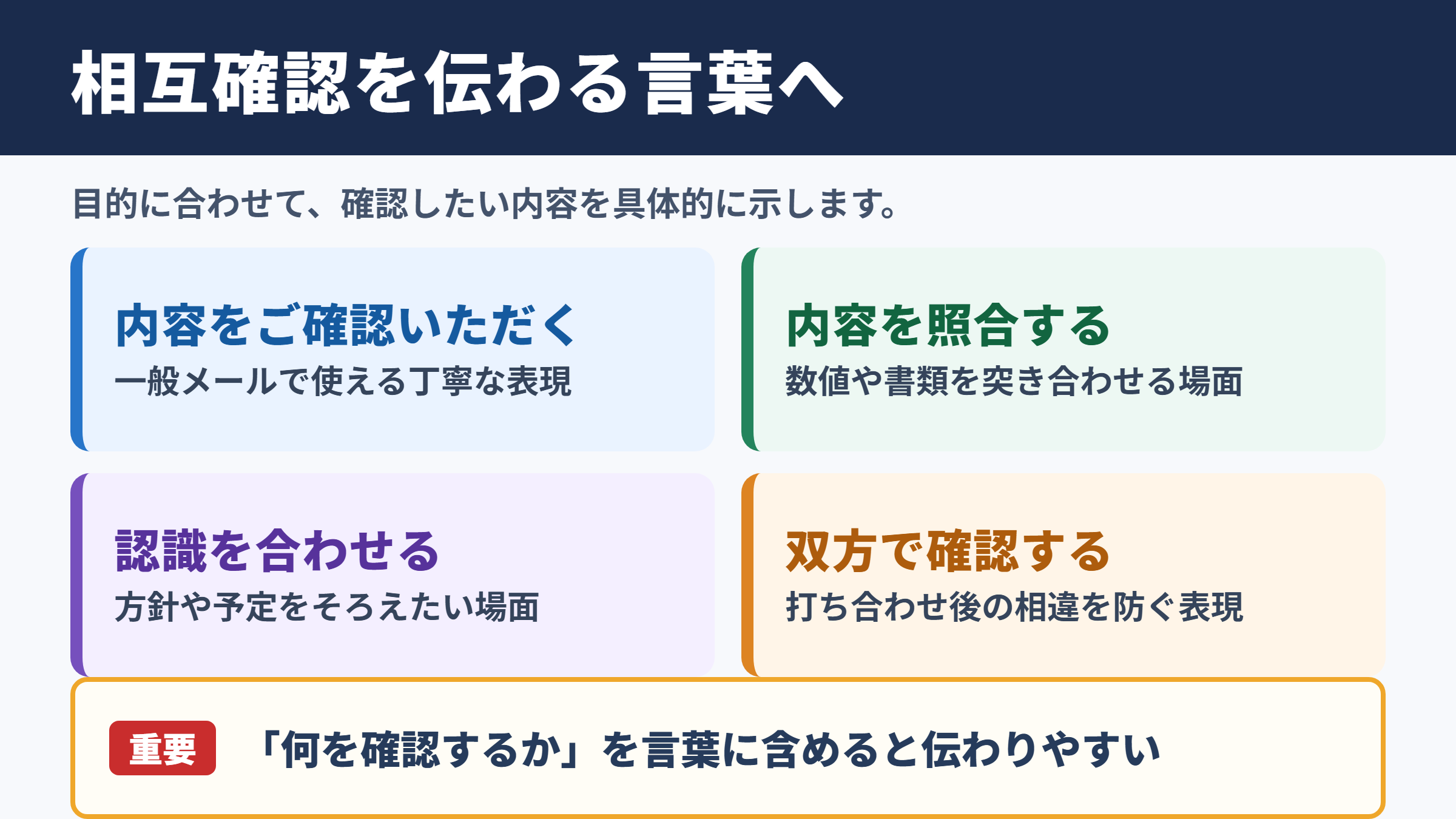 相互確認の言い換え一覧表