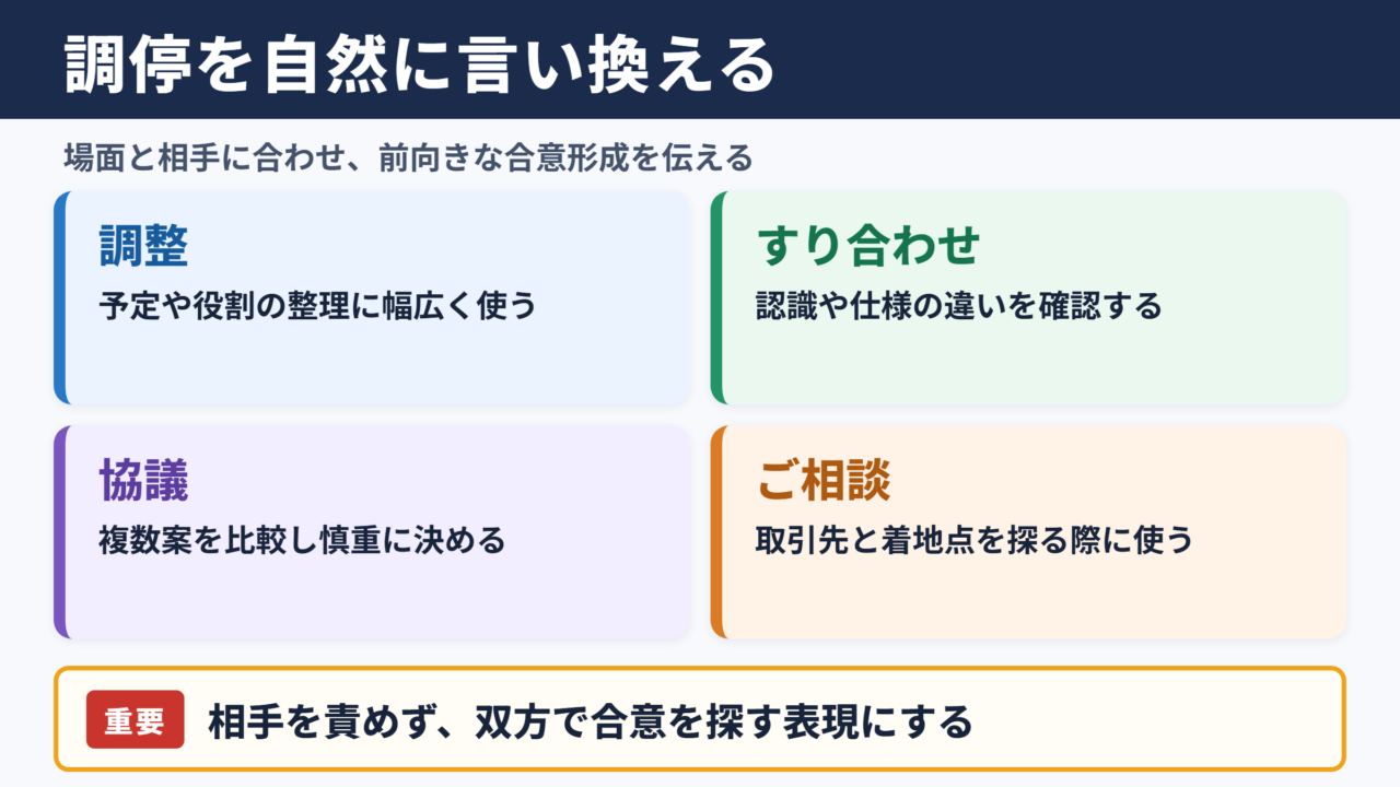 調停の言い換え一覧表と場面別の使い分け