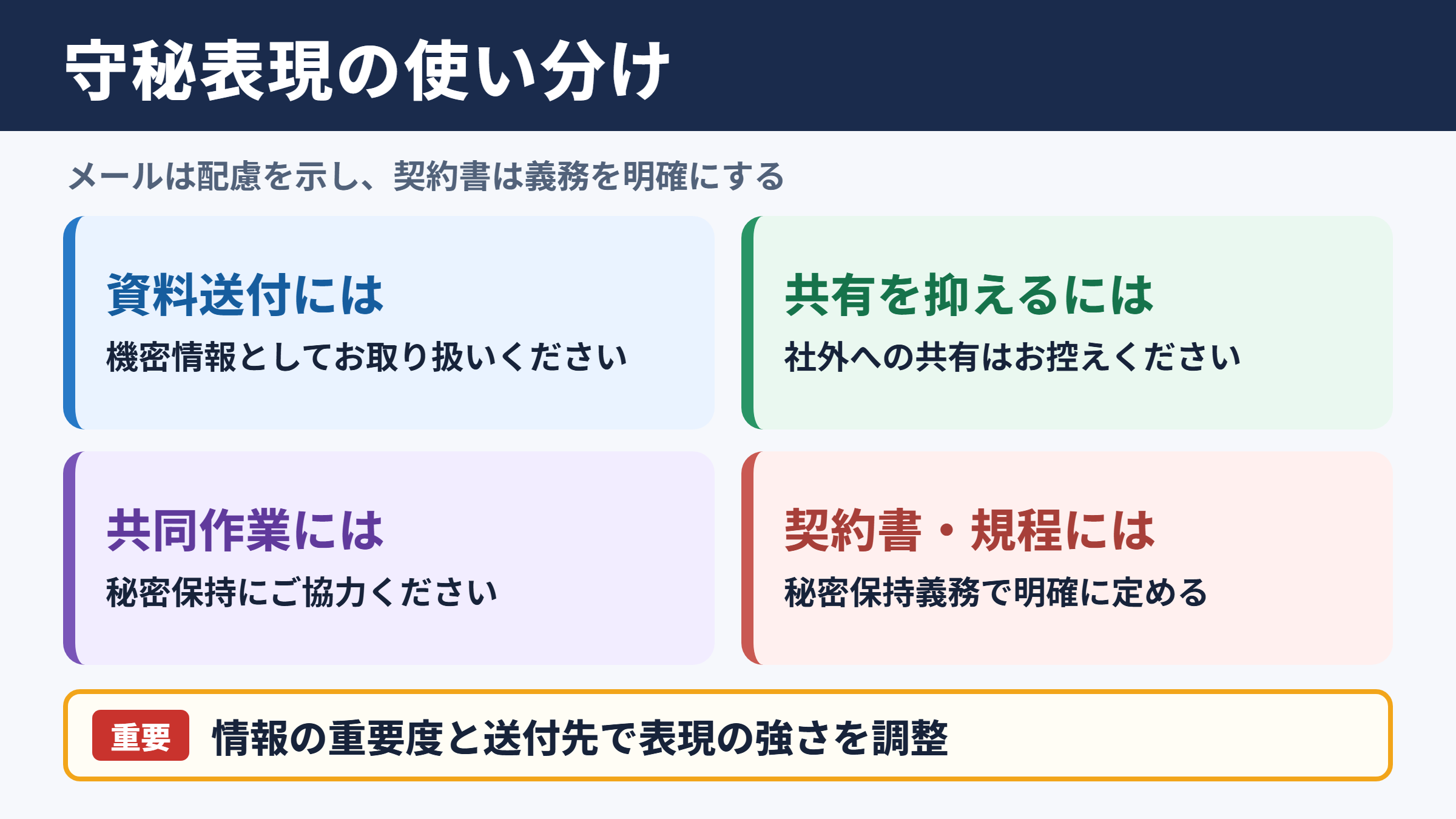 守秘義務の言い換え一覧表とシーン別の使い分け