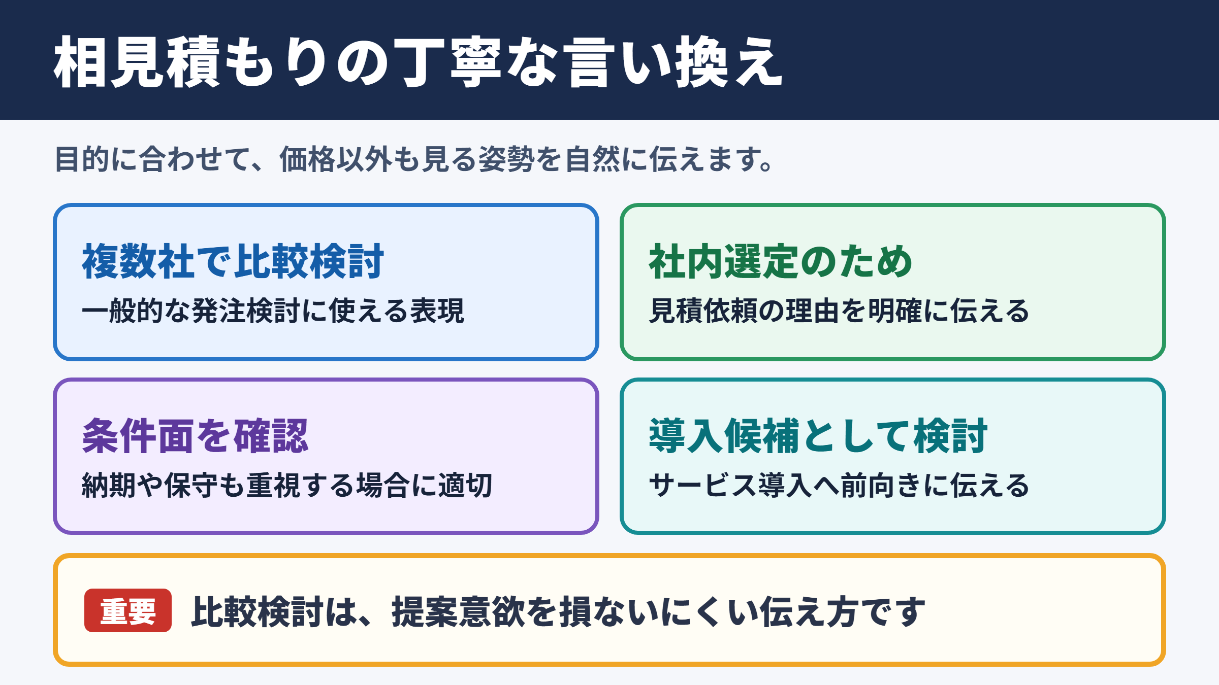 相見積もりの言い換え一覧表