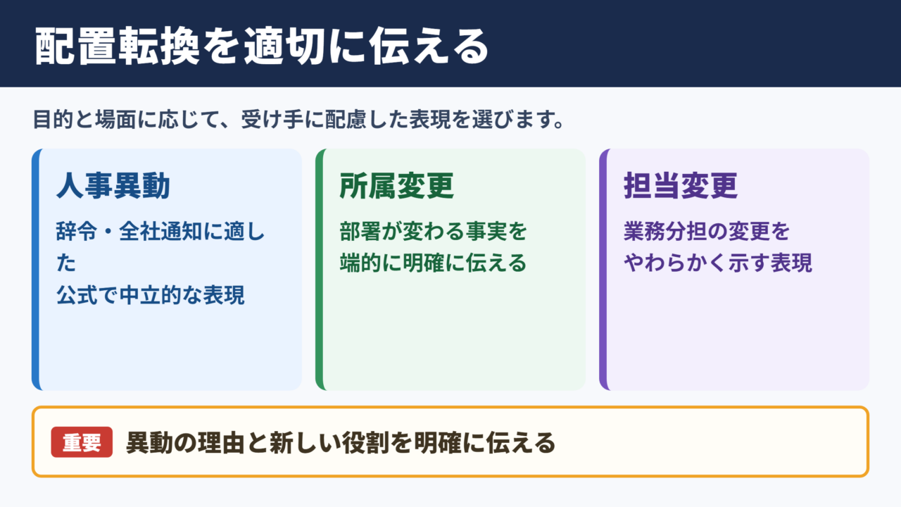 配置転換の言い換え一覧表
