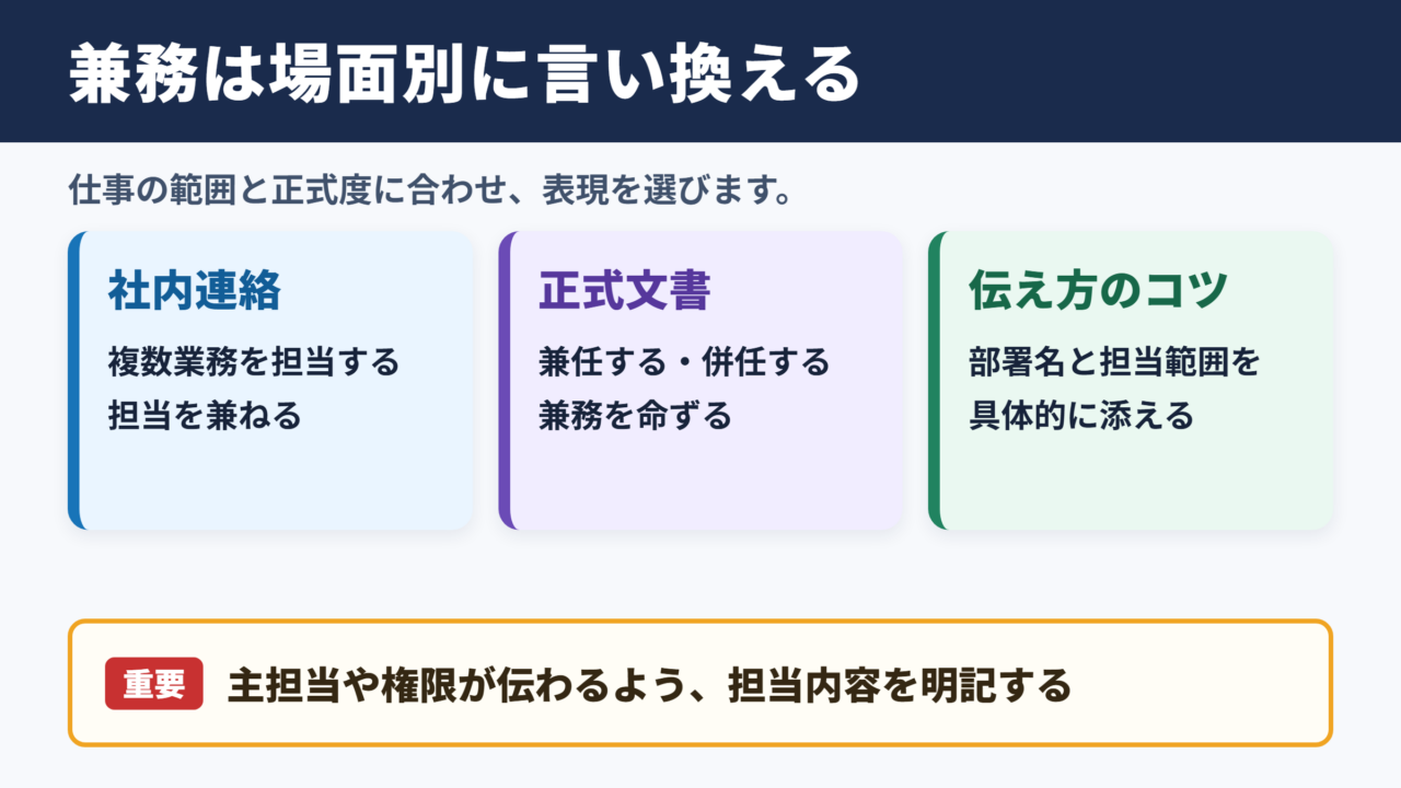 兼務の言い換え一覧表