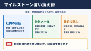 マイルストーンの言い換え一覧表をシーン別に解説