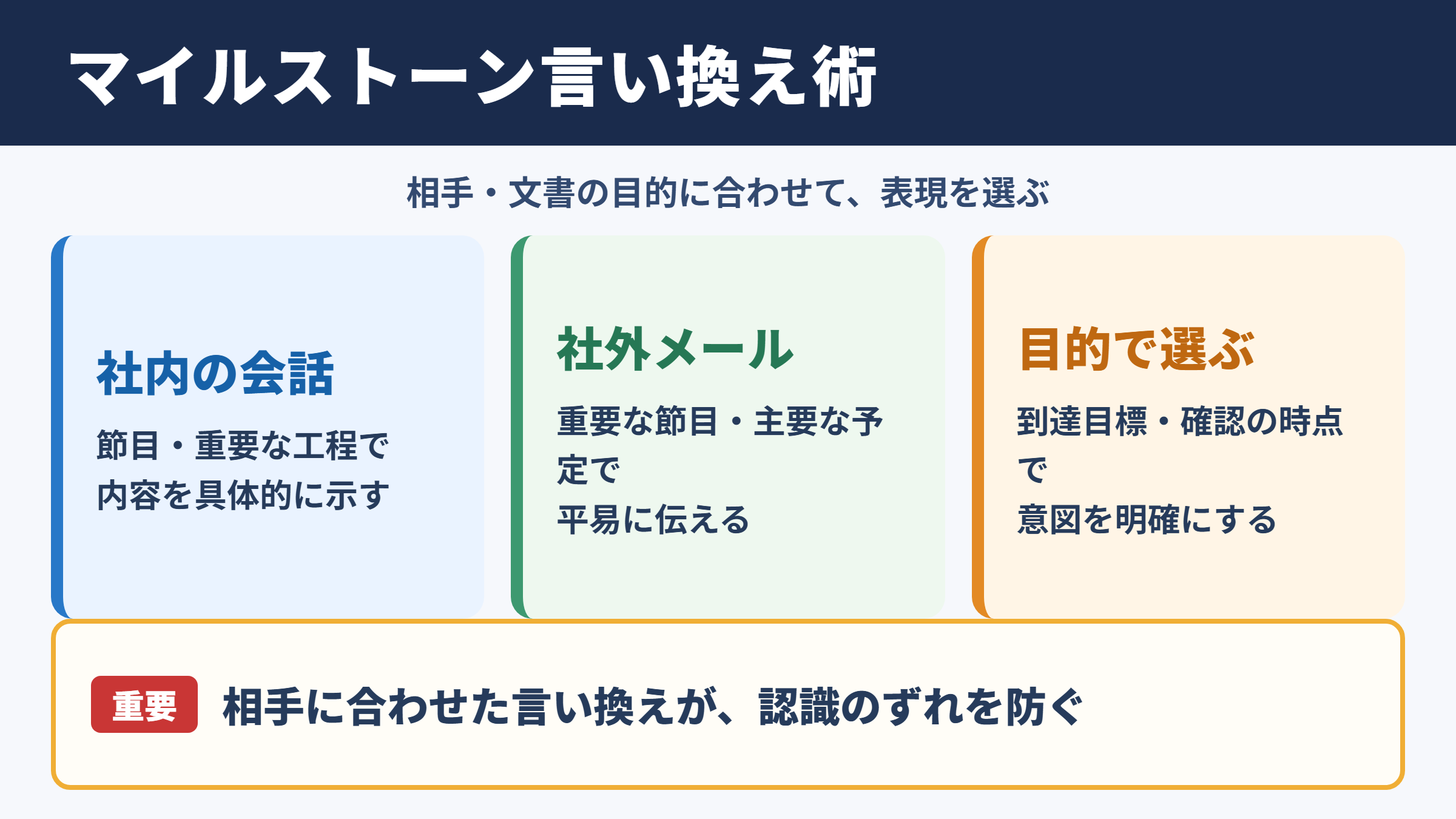 マイルストーンの言い換え一覧表をシーン別に解説