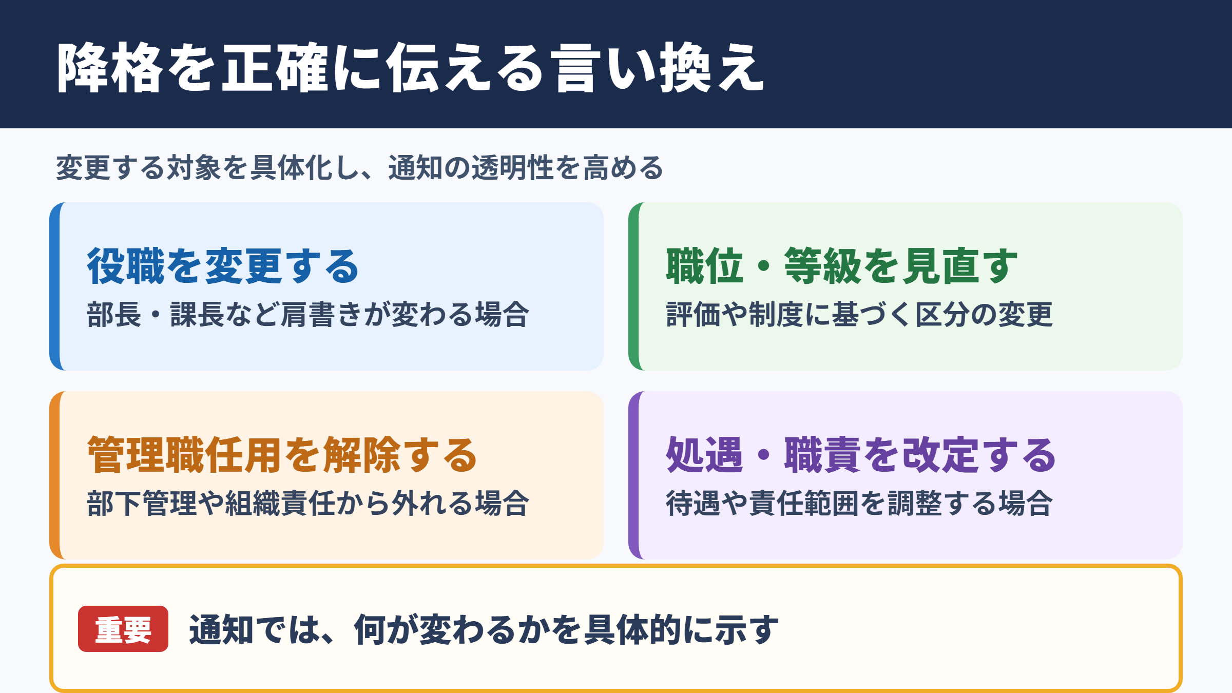 「降格」の言い換え一覧表