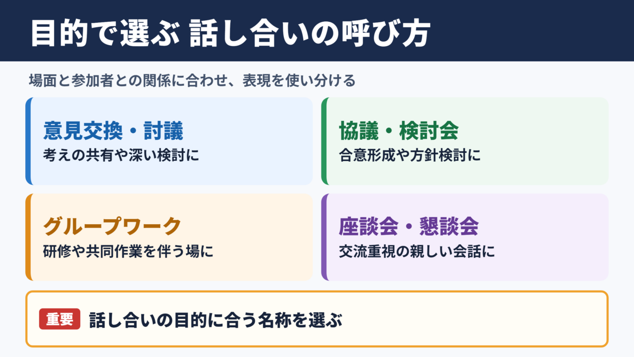 グループディスカッションの言い換え一覧表
