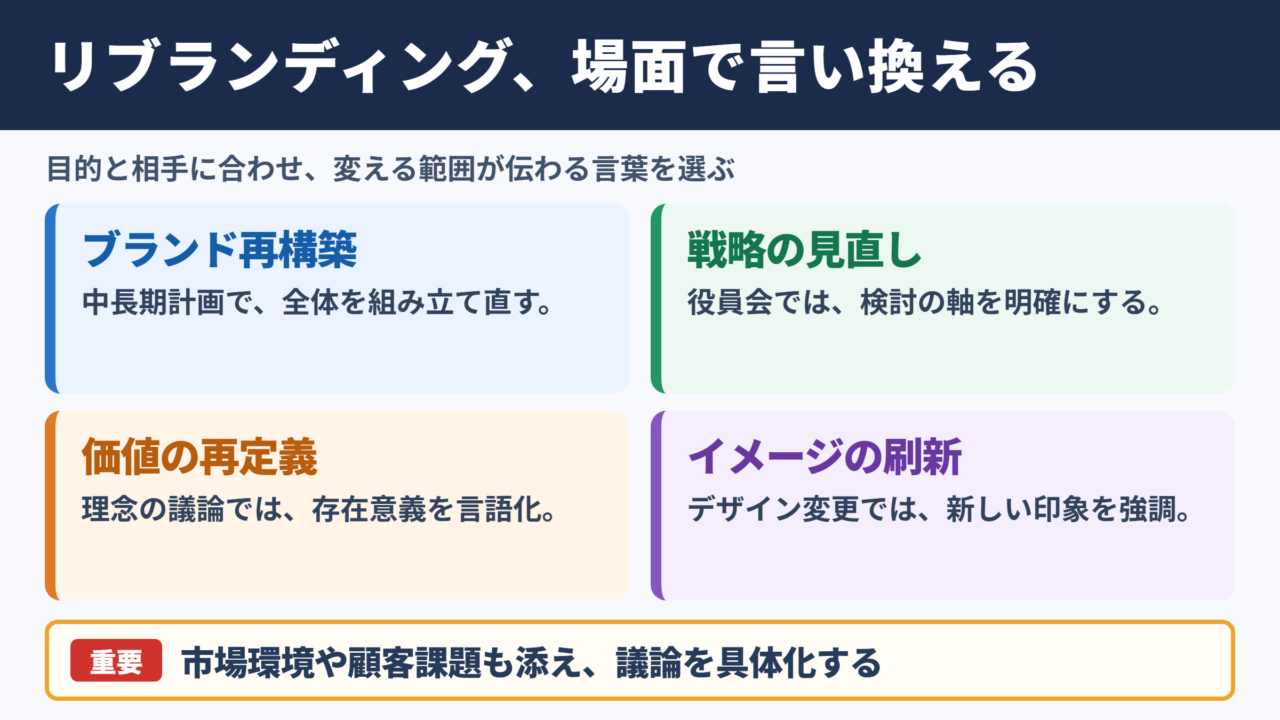 リブランディングの言い換え一覧表とシーン別の使い分け