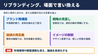 リブランディングの言い換え一覧表とシーン別の使い分け