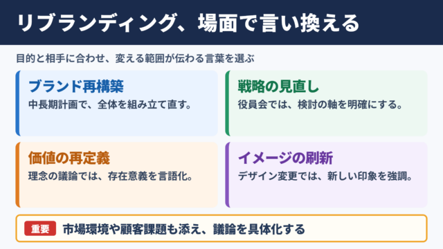 リブランディングの言い換え一覧表とシーン別の使い分け