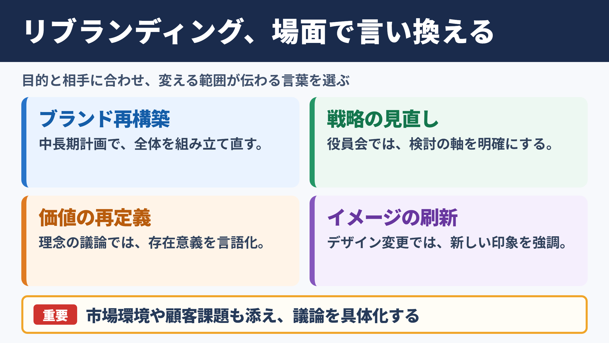リブランディングの言い換え一覧表とシーン別の使い分け