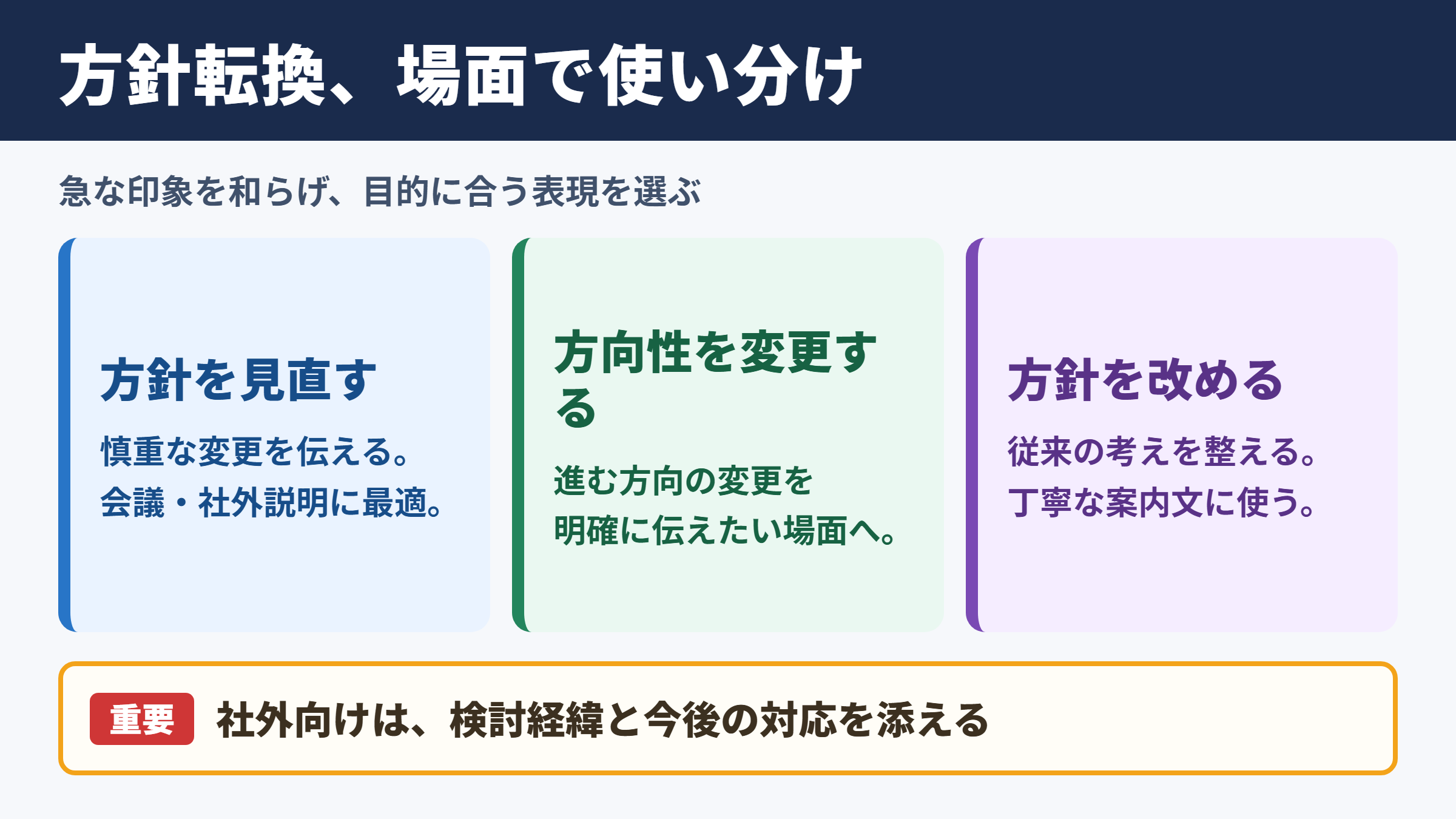 方針転換の言い換え一覧表と場面別の使い分け