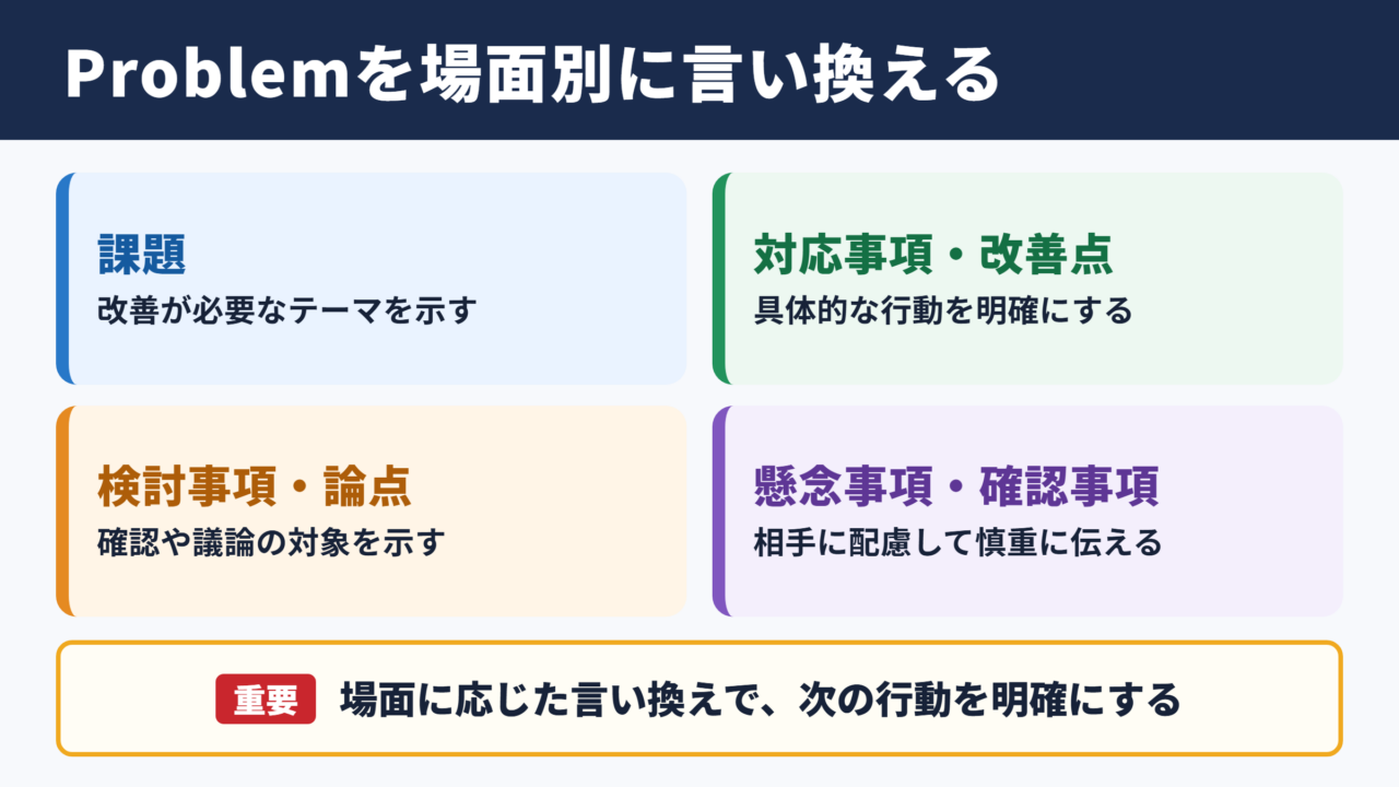 Problemの言い換え一覧表とシーン別の使い分け