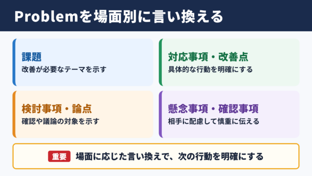 Problemの言い換え一覧表とシーン別の使い分け