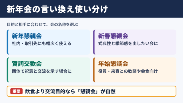 「新年会」の言い換え一覧表とシーン別の使い分け