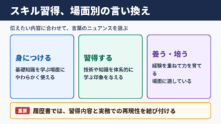 スキル習得の言い換え一覧表とシーン別の使い分け