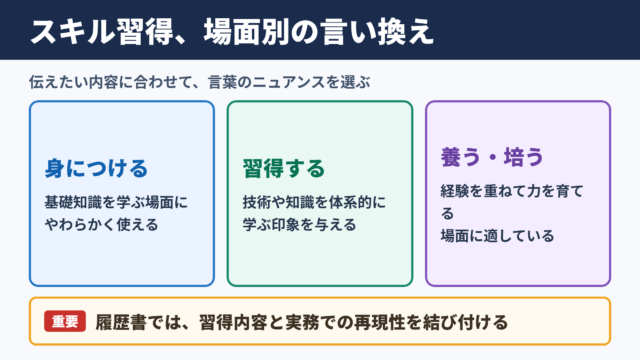 スキル習得の言い換え一覧表とシーン別の使い分け
