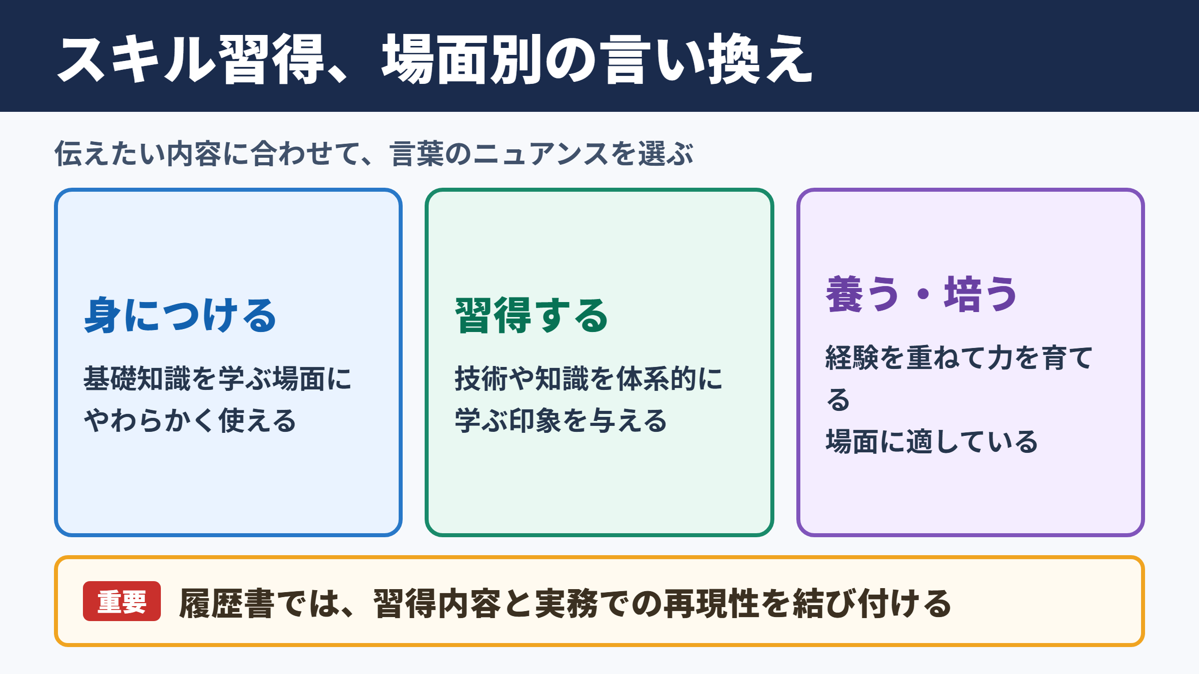 スキル習得の言い換え一覧表とシーン別の使い分け