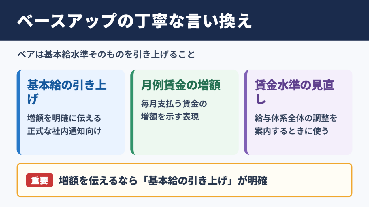 ベースアップの言い換え一覧表とシーン別の使い分け