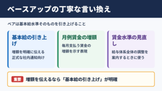 ベースアップの言い換え一覧表とシーン別の使い分け