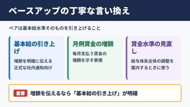 ベースアップの言い換え一覧表とシーン別の使い分け