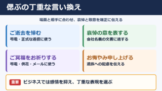 「偲ぶ」の言い換え一覧表とビジネスでの使い分け