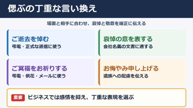 「偲ぶ」の言い換え一覧表とビジネスでの使い分け