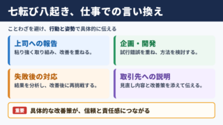 七転び八起きの言い換え一覧表をシーン別に解説