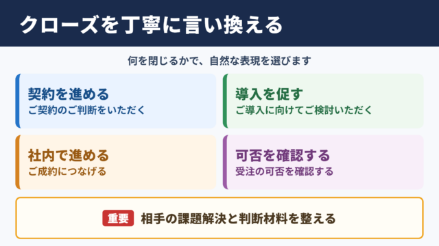 クローズの言い換え一覧表
