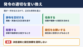 「発令」の言い換え一覧表とシーン別の使い分け