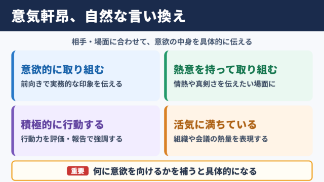 意気軒昂の言い換え一覧表