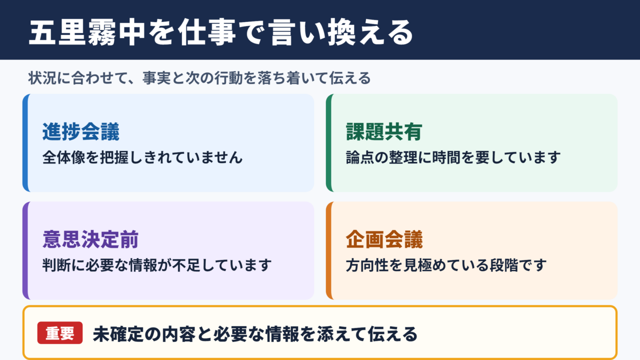 「五里霧中」の言い換え一覧表と場面別の使い分け