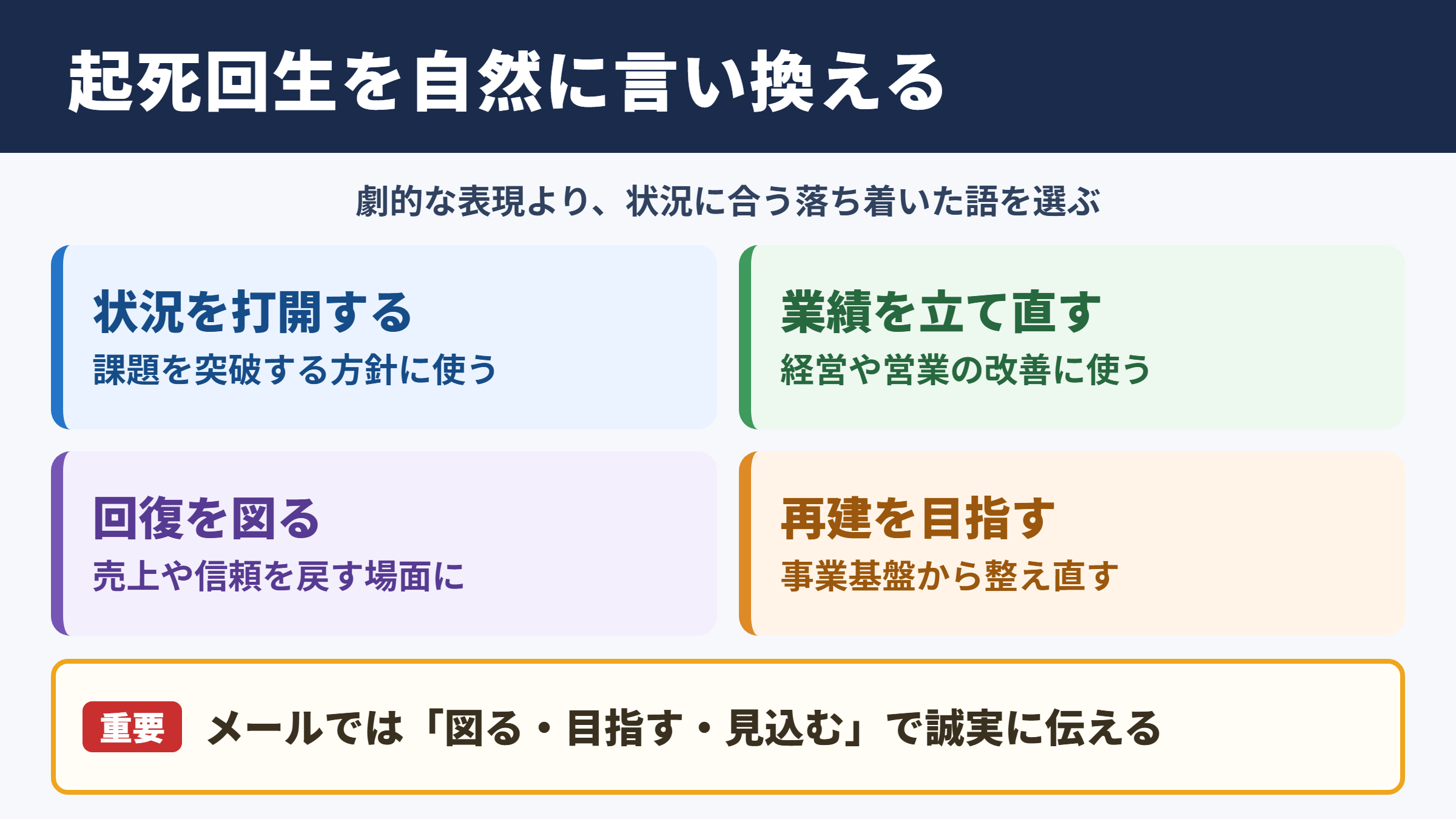 「起死回生」の言い換え一覧表と使い分け