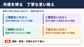 「共感を得る」の言い換え一覧表とシーン別の使い分け