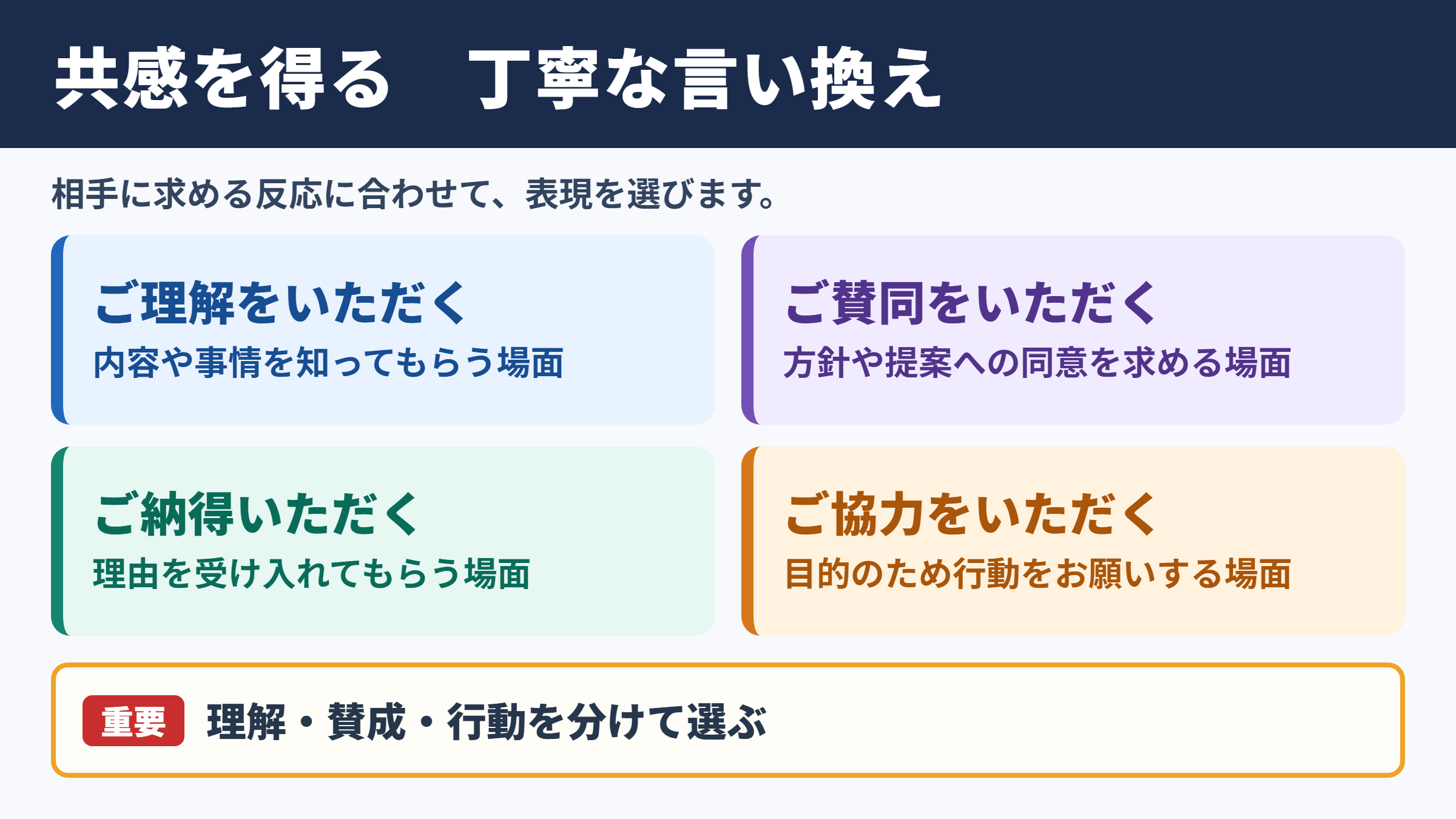 「共感を得る」の言い換え一覧表とシーン別の使い分け