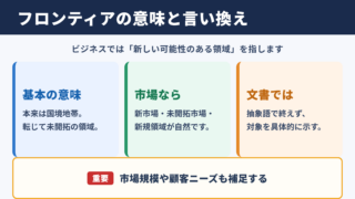 フロンティアの言い換え一覧表と基本的な意味