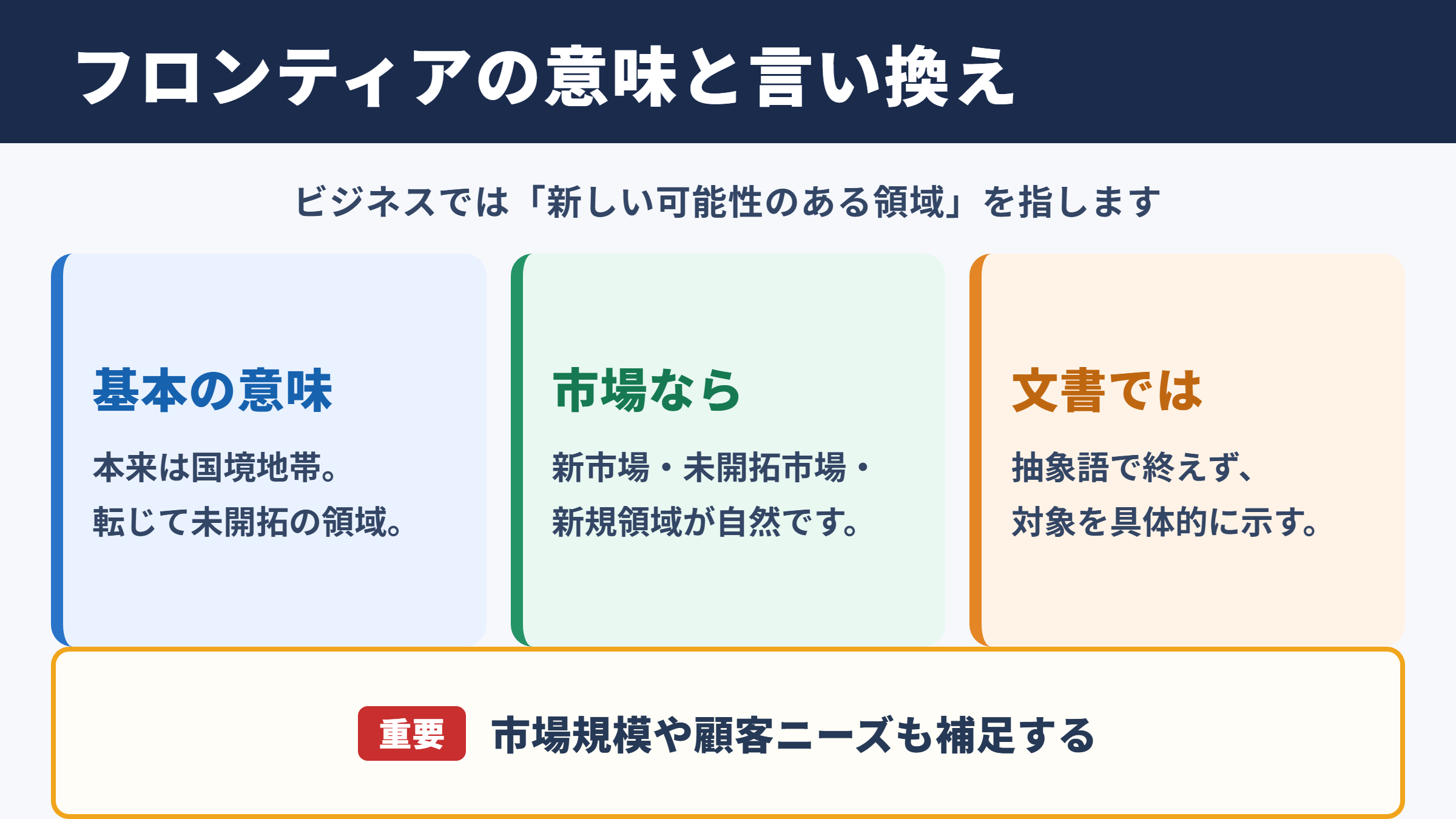 フロンティアの言い換え一覧表と基本的な意味