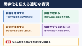 黒字化の言い換え一覧表