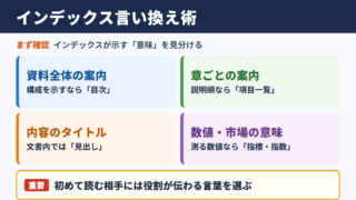 インデックスの言い換え一覧表をシーン別に解説