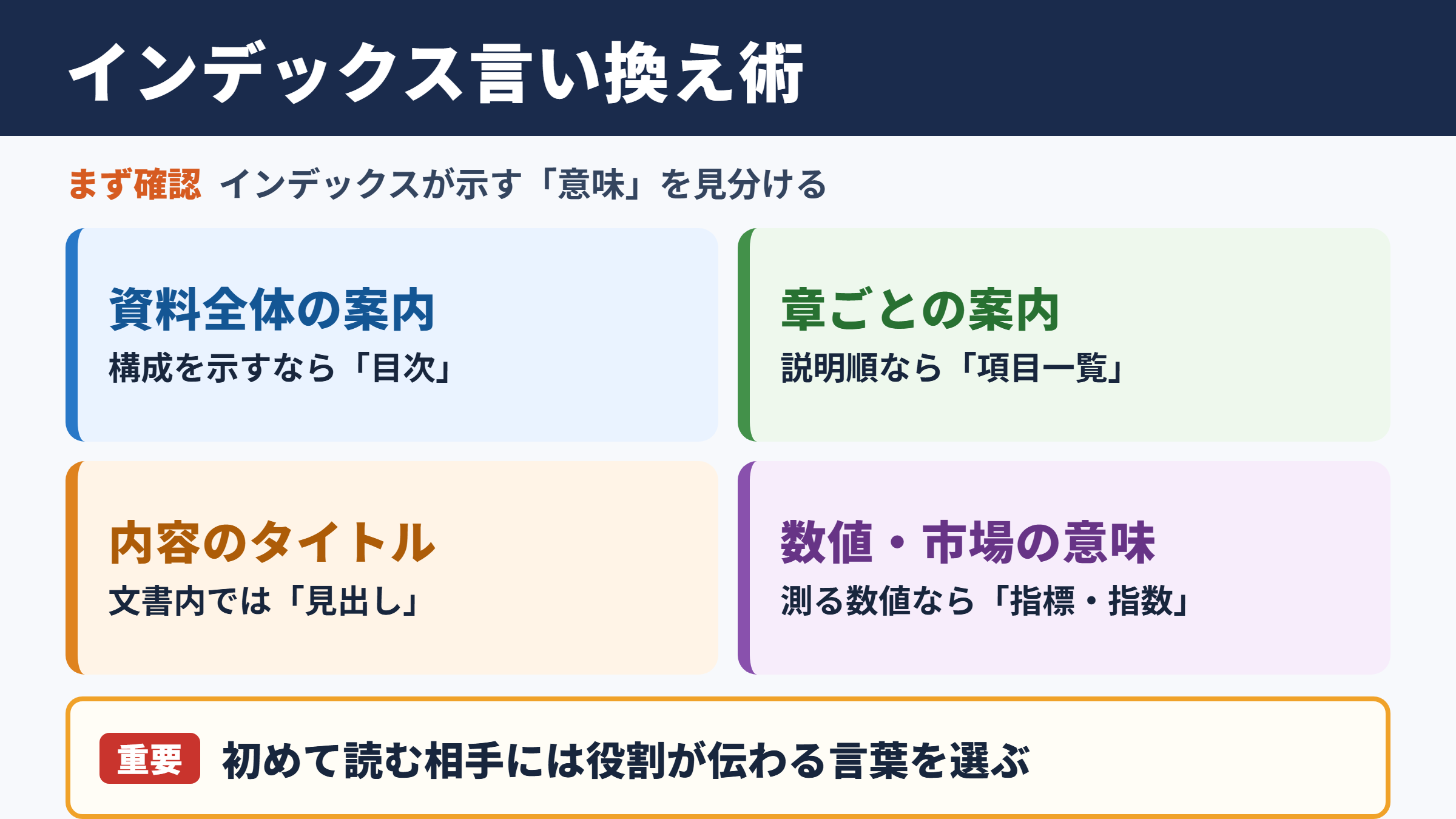 インデックスの言い換え一覧表をシーン別に解説