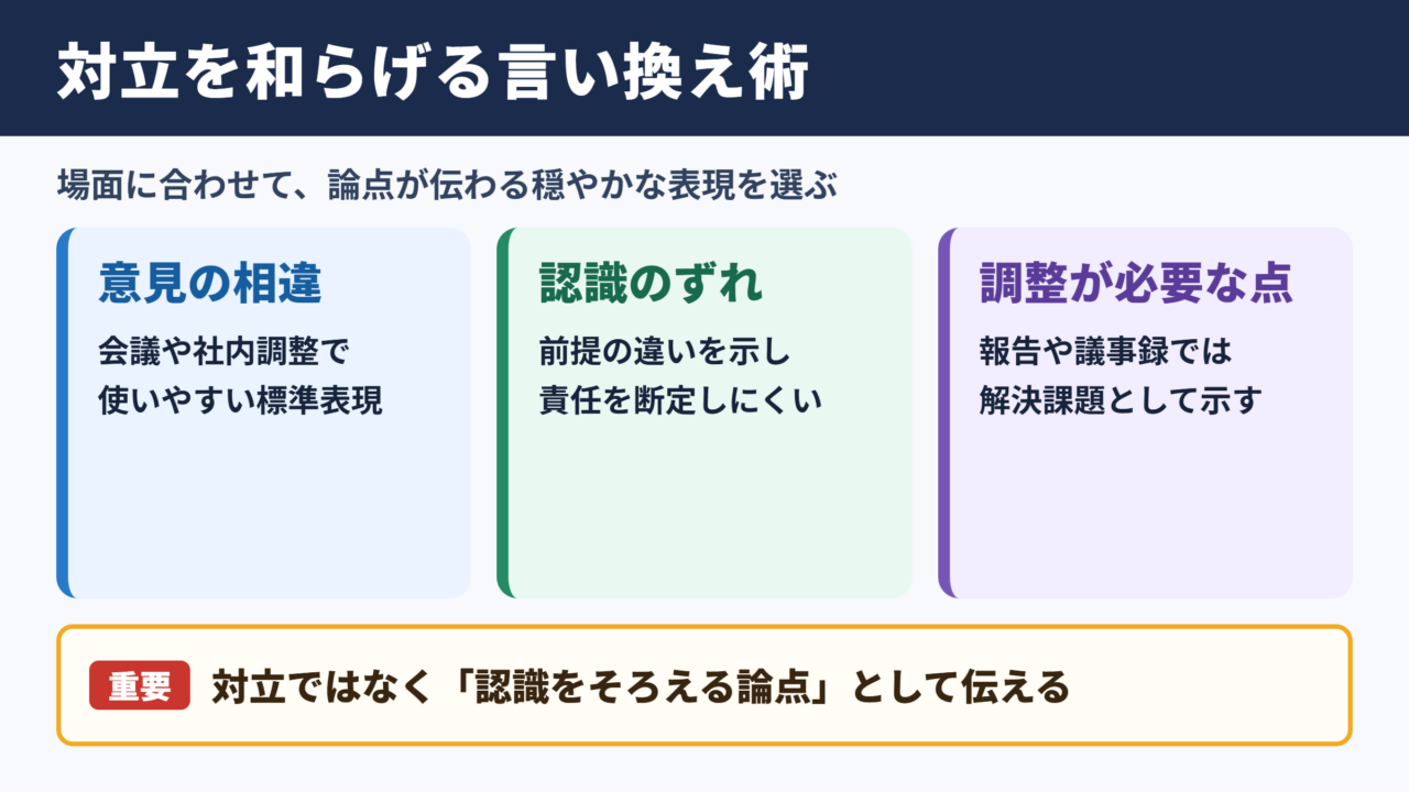 コンフリクトの言い換え一覧とシーン別の使い分け
