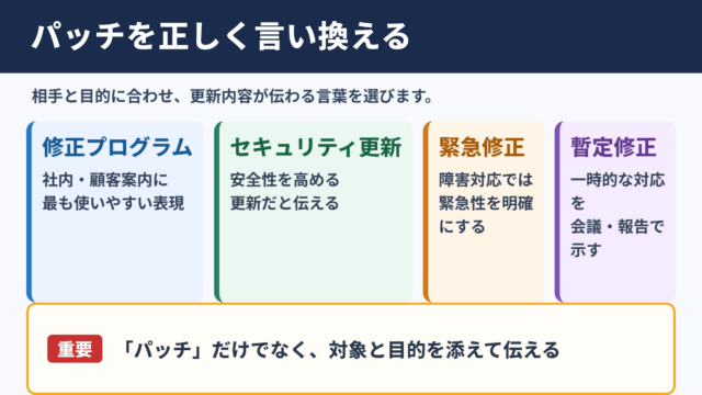 パッチの言い換え一覧表とシーン別の使い分け