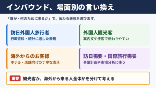 インバウンドの言い換え一覧表