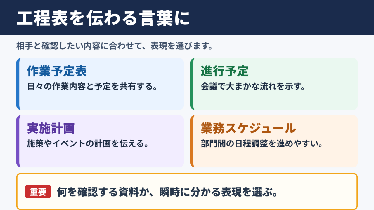 工程表の言い換え一覧表