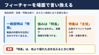フィーチャーの言い換え一覧表とシーン別の使い分け