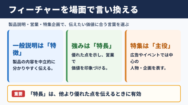 フィーチャーの言い換え一覧表とシーン別の使い分け