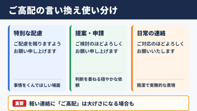 ご高配を賜りますようお願い申し上げますの言い換え一覧表
