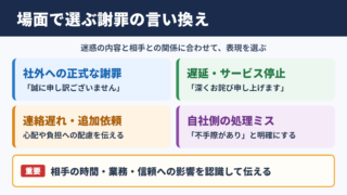 言い換え一覧表と場面別の使い分け